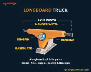 longboard trucks
